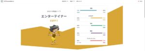 SixTONESがやってた16性格診断テスト(MBTI)をやってみた！